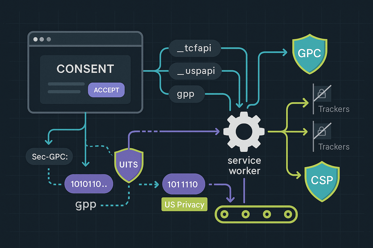 Consent‑Aware Browser Agents: TCF v2.2 Strings, GPC Signals, and Dark‑Pattern‑Resistant CMP Pipelines