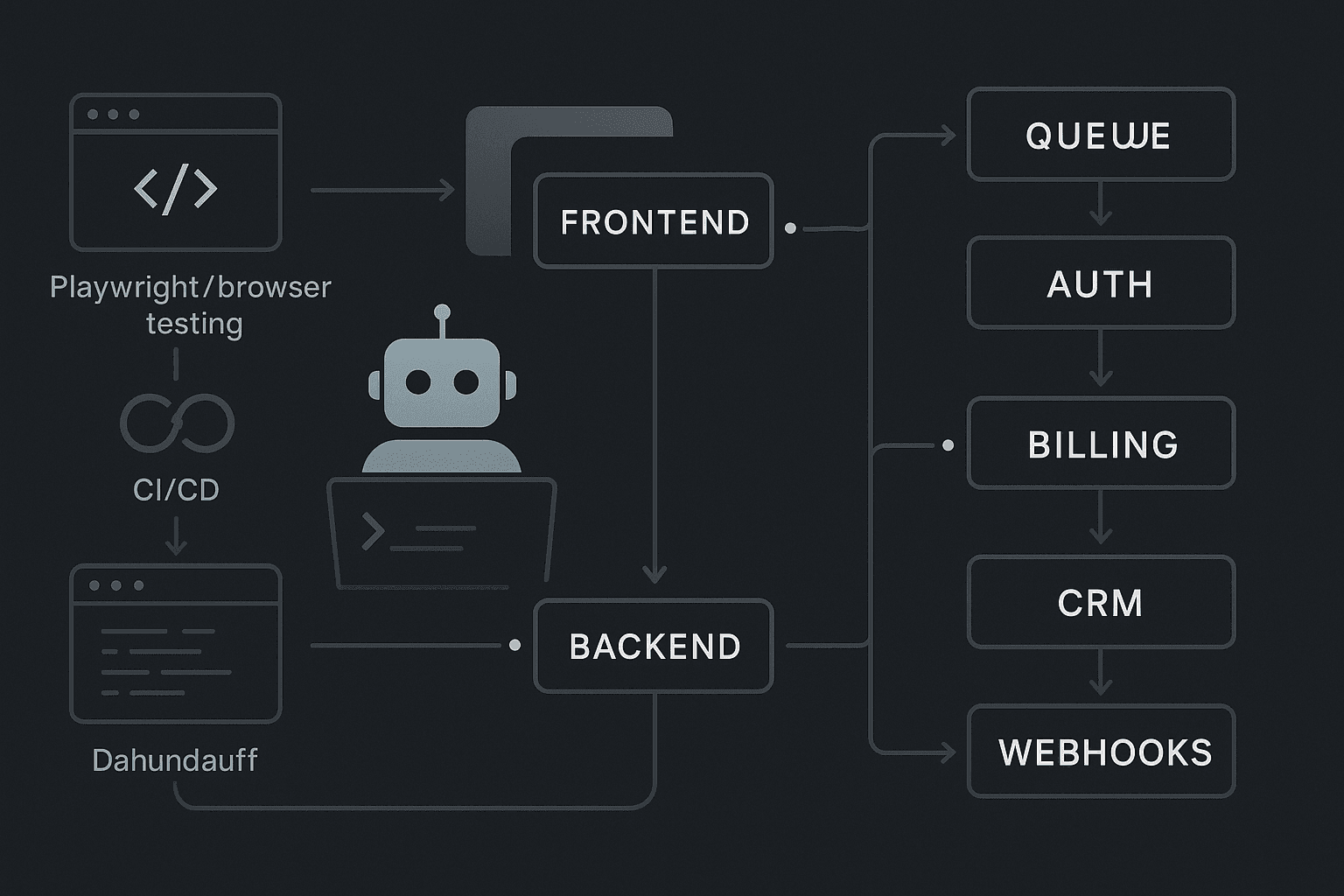 Your Tests Covered the API. The Agent Broke the Handoff: Why Workflow Boundaries Are the New Failure Surface