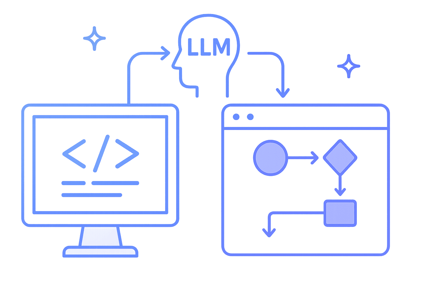 LLM + Symbolic Execution: The Hybrid Future of Code Debugging AI