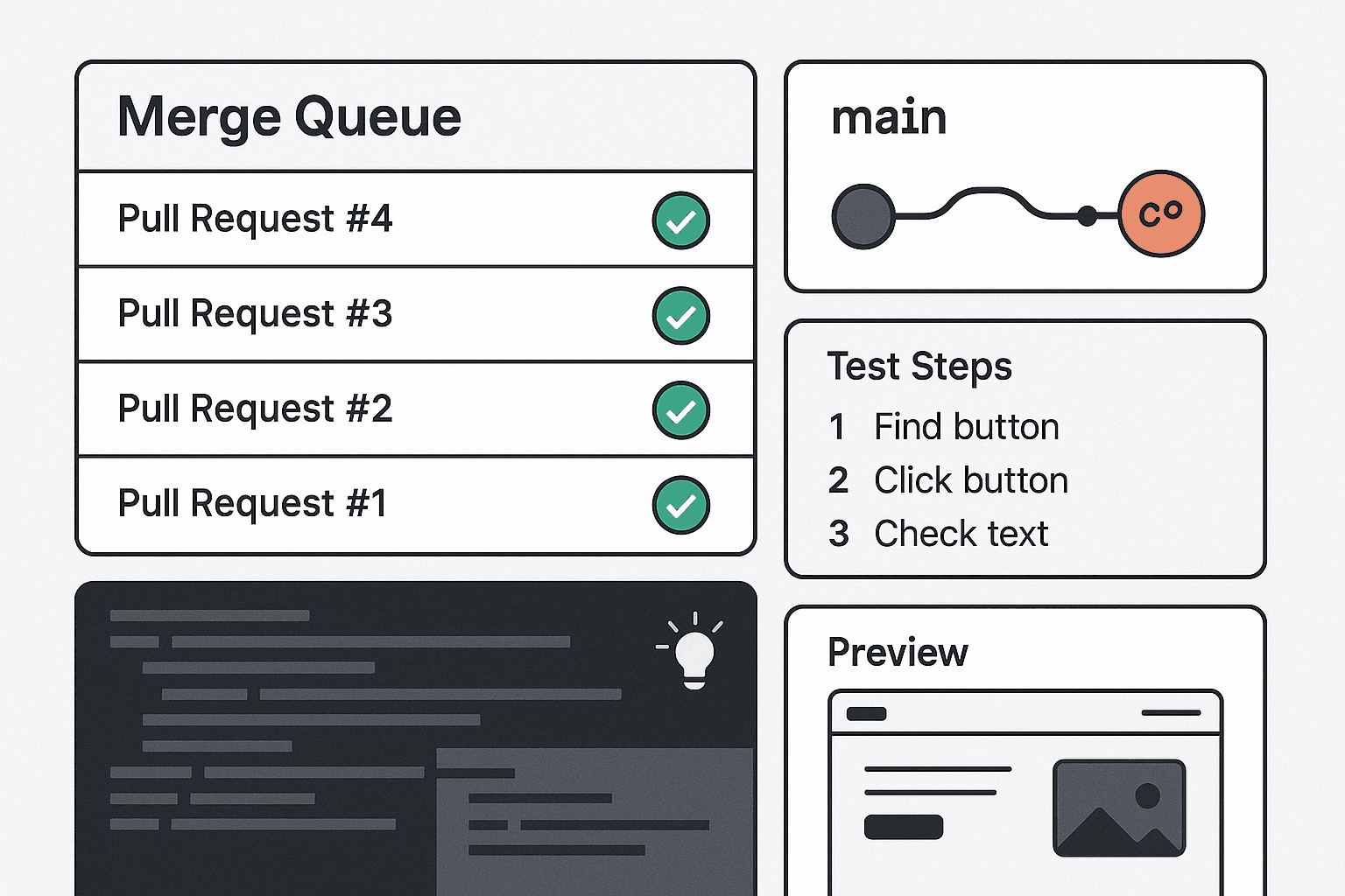 The Merge Queue Mirage: Why Every PR Passed and Main Still Broke