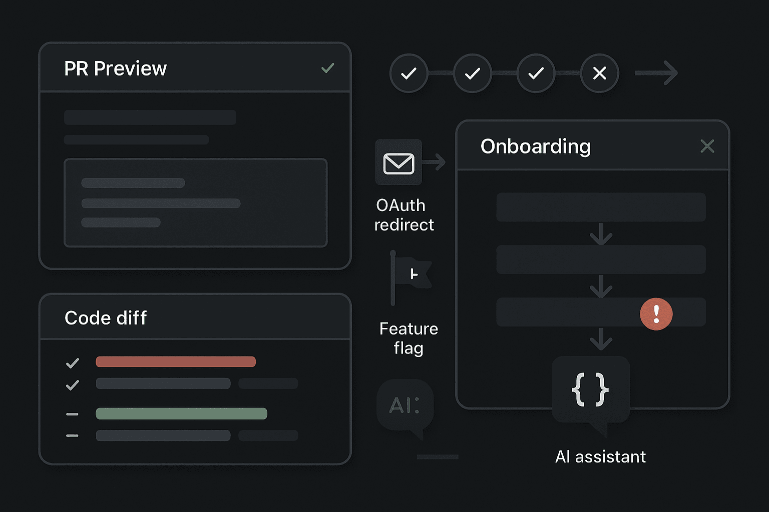 Your PR Preview Passed. Your Product Still Can’t Onboard.