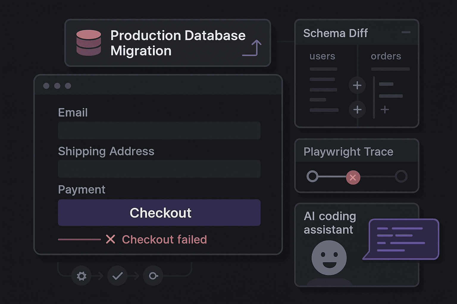 Your PR Passed Review. The Migration Still Broke Checkout.