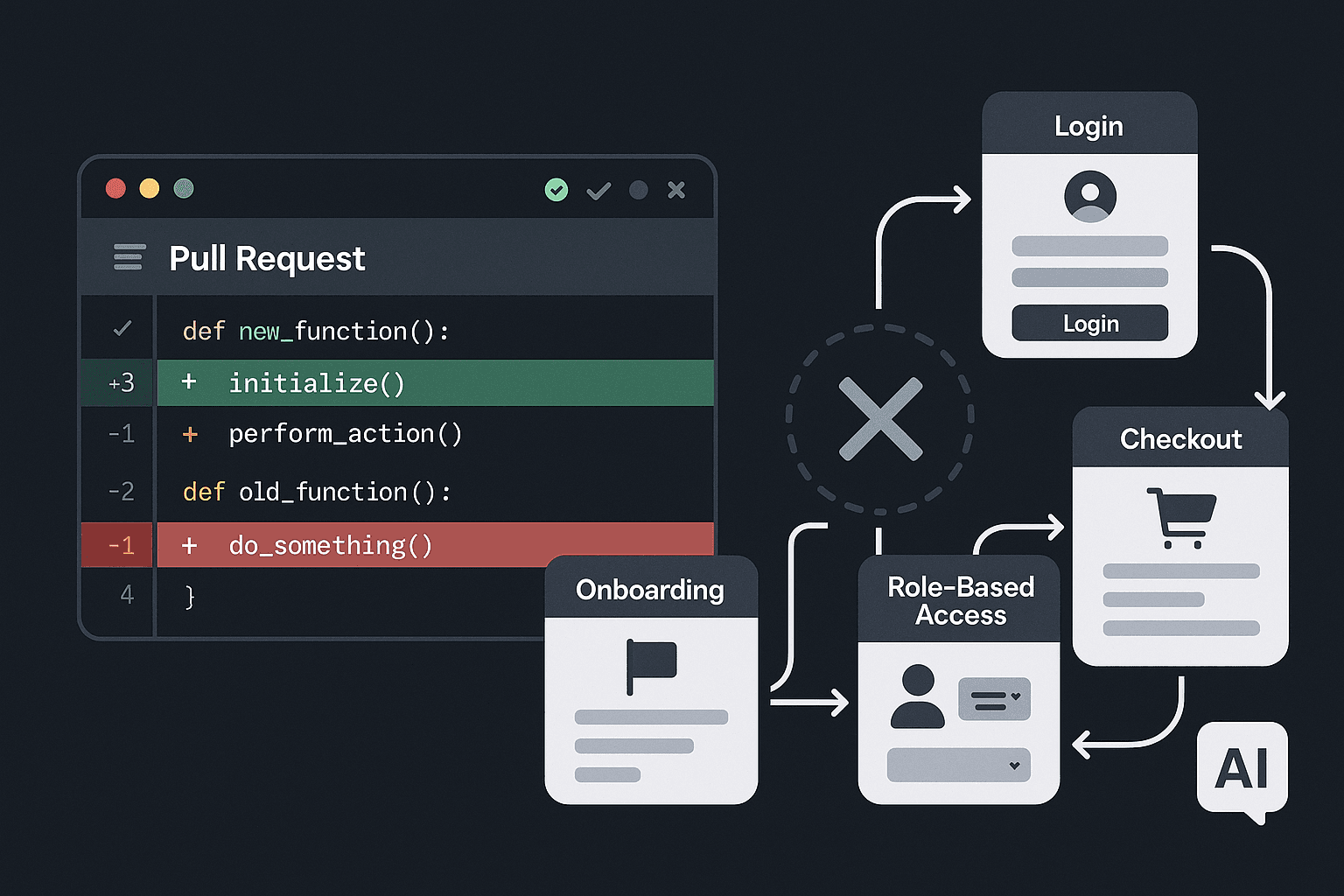The PR Looked Fine Until Login Broke: Why Diff-Based Review Misses Workflow Regressions