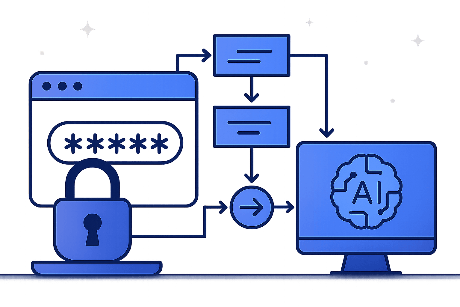 Privacy‑Safe Debug AI: Preventing Secret Leakage from Logs, Traces, and Crash Dumps
