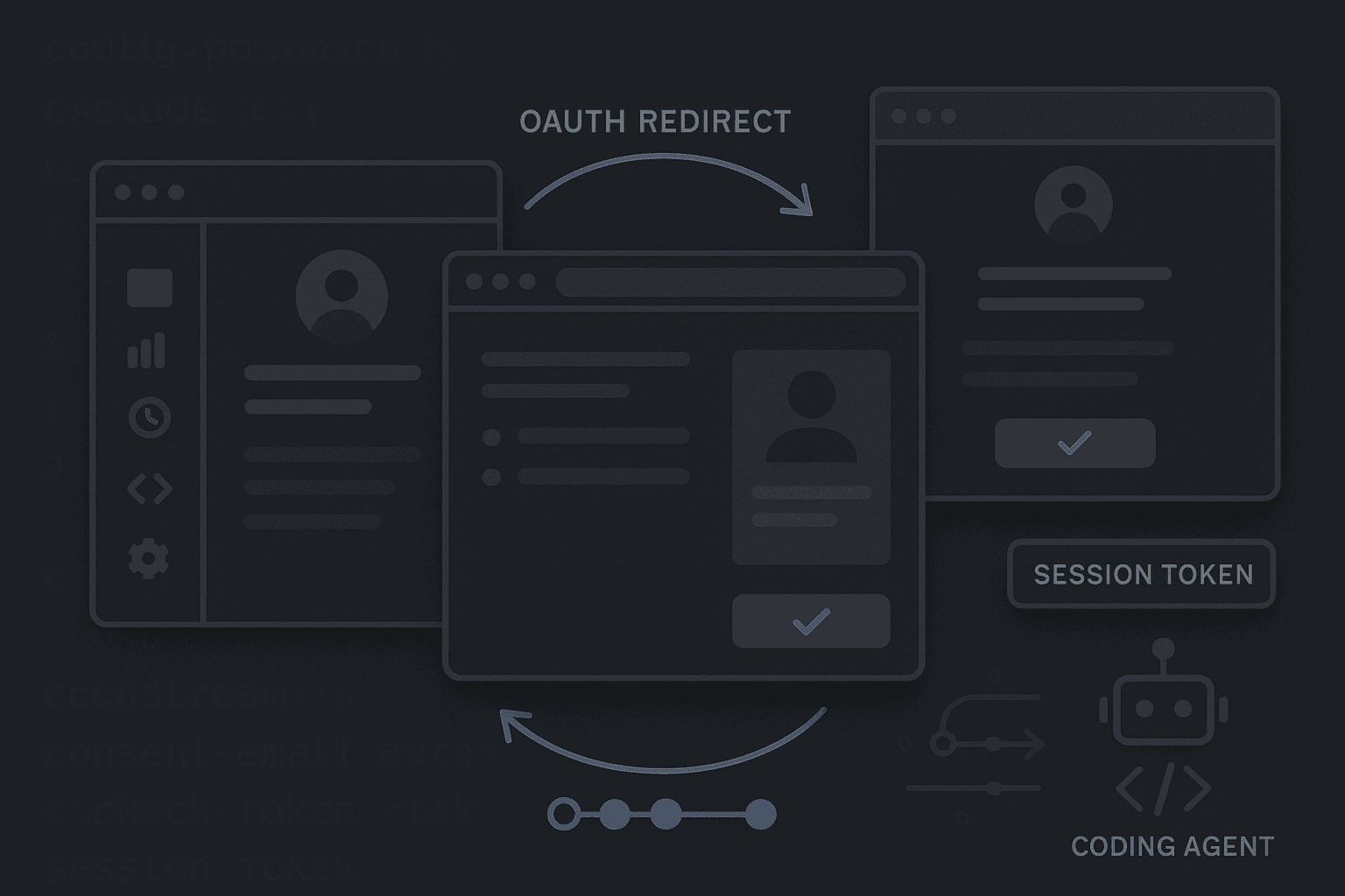 The PR Looked Fine Until OAuth Entered the Loop